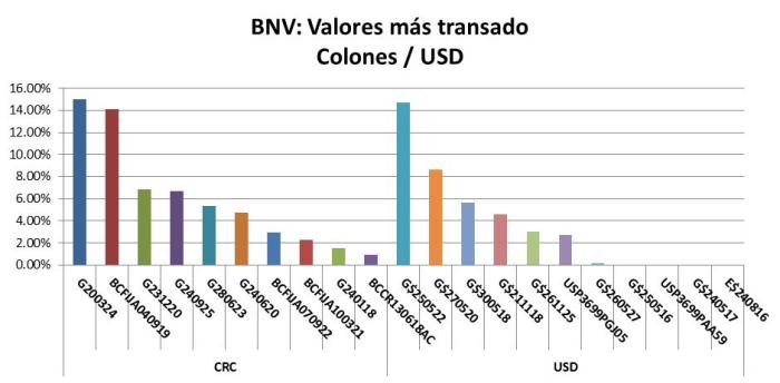 BNV MAS TRANSADOS 2016 0226