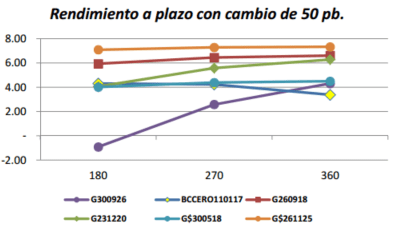 Fuente: Construcción propia.