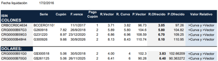 Subasta de Valores Hacienda y Banco Central