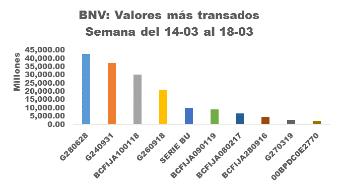 Volumen Tranzado BNV