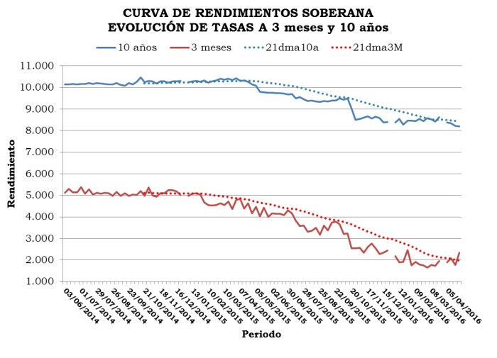01 CvaSobTend 201604227
