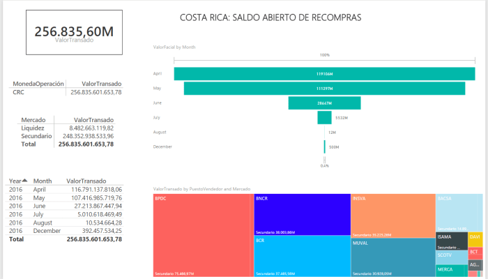 01SaldoAbiertoRecoCRC
