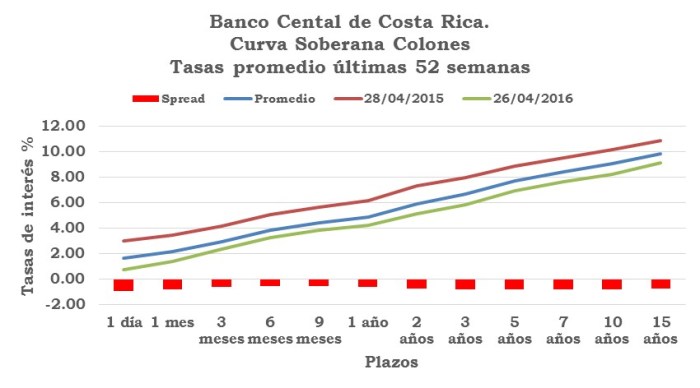 02 CVA SOB BCCR 20160427