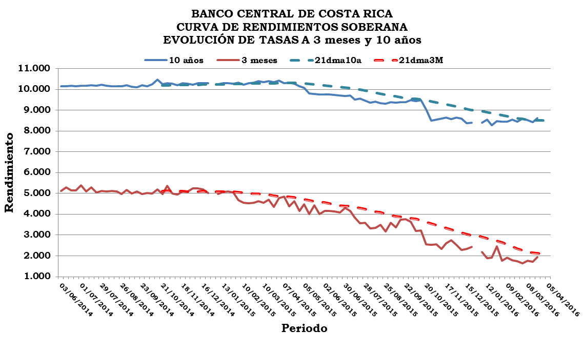 GRAF 1 Gráfico20160407