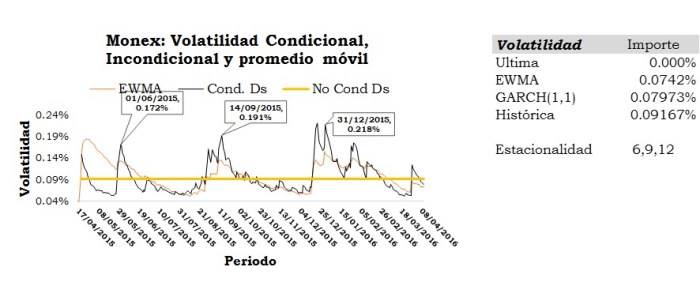 MONEX MONITOR#Volatilidad