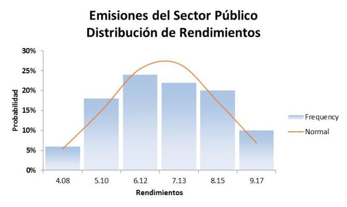 RENDSOBDIST 20160415