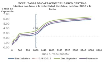 01CvaSobBCCRNiveles 201608