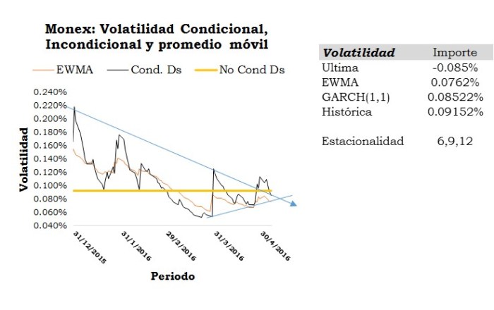 03MonexVolatilidad201605