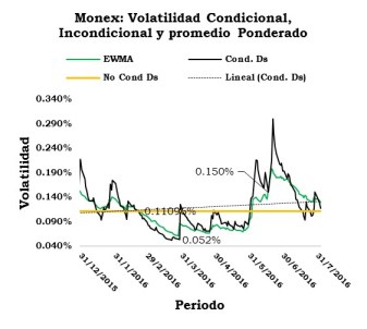 03MonexVolatilidad201608