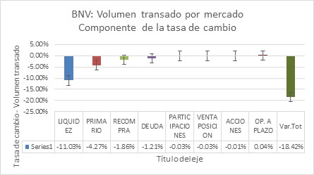 01BnvTasaCrecimiento 201606