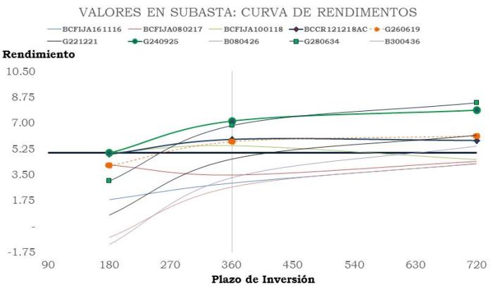 01SubastaGraf 20160622