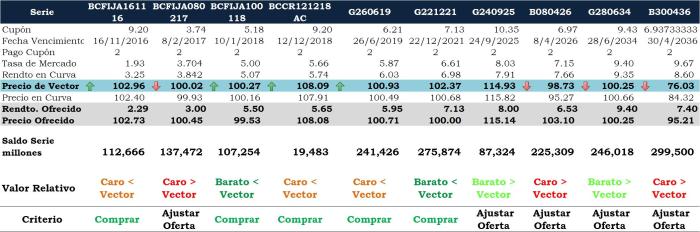 01SubastaOfertas 20160622