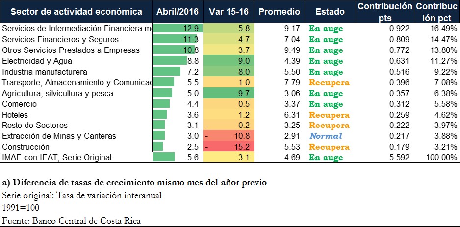 02CRCMonitorIndu 201606