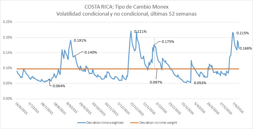 03MonexVolatilidad20160516