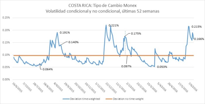 03MonexVolatilidad20160516