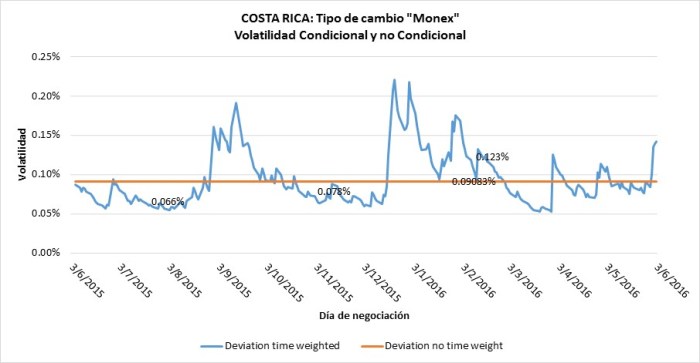 03MonexVolatilidad20160603