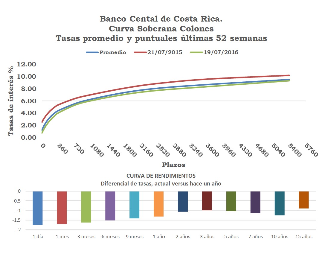 01CvaSobBCCR 20160722