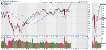01SP500DIARIO 20160715