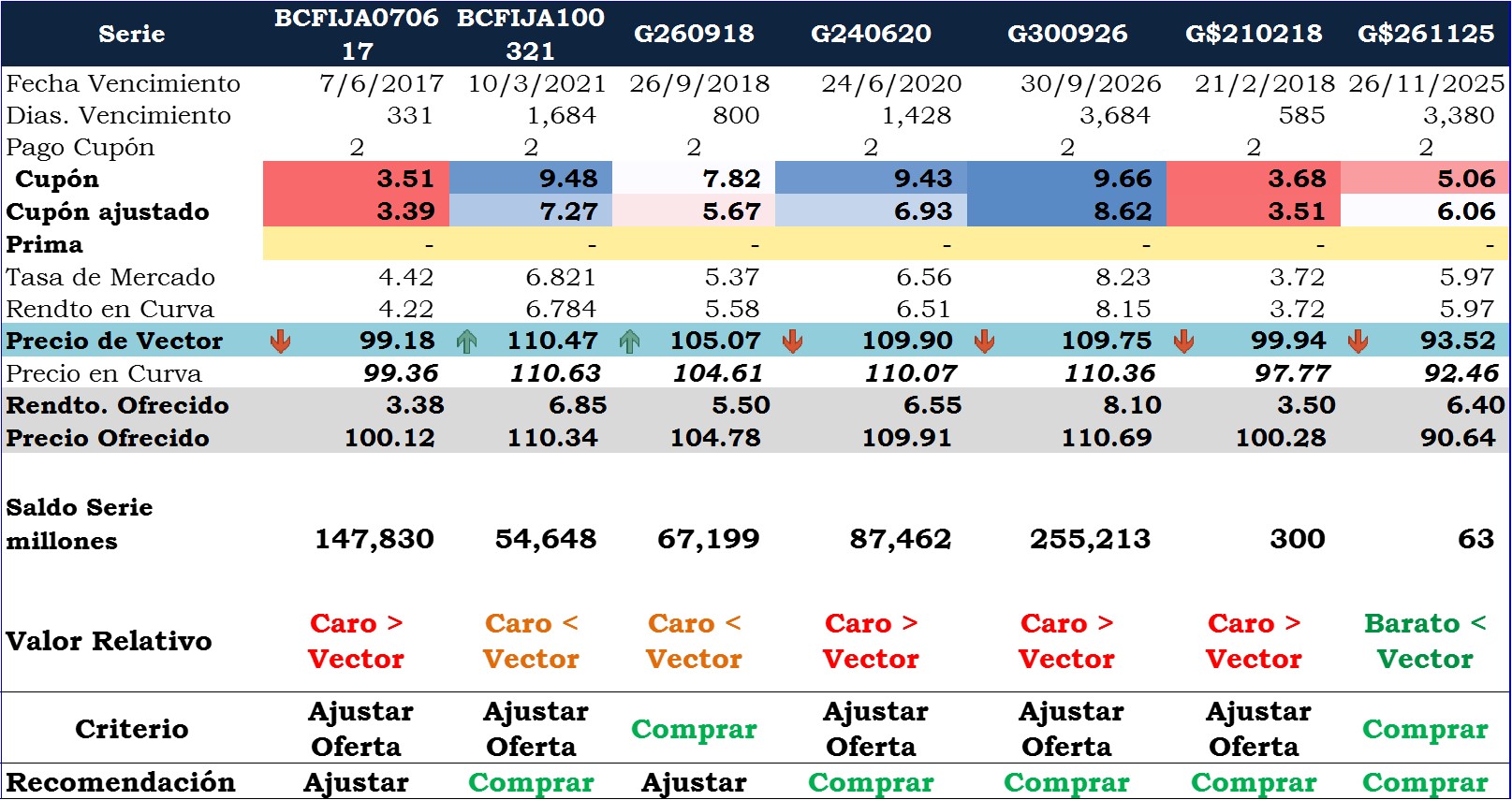 01SubastaOfertas 20160704