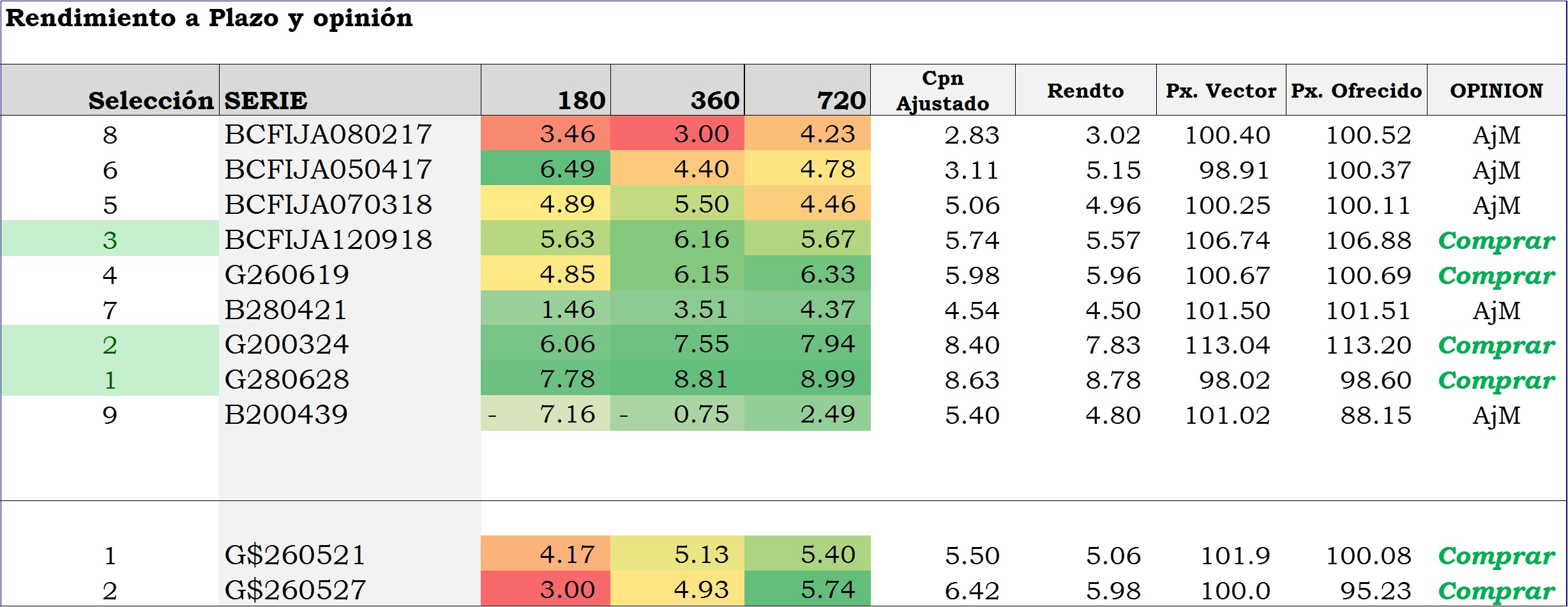 01SubastaOfertas 20160711