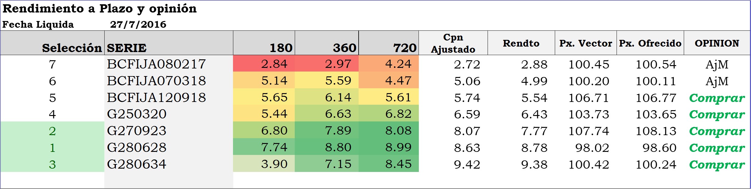 01SubastaOfertas 20160727