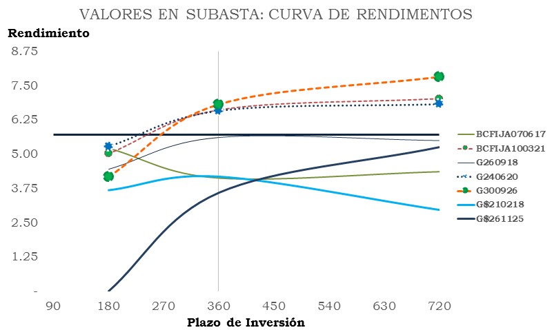01SubastaSelect 20160704