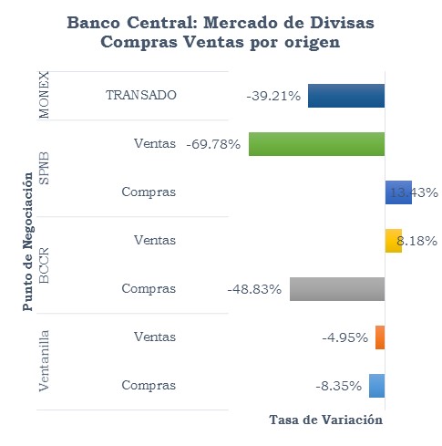03DivisasMonex 201607