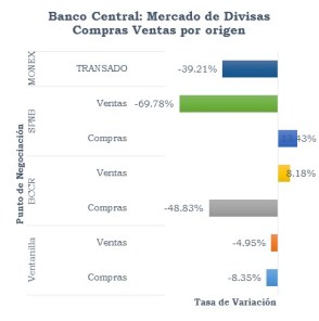 03DivisasMonex 201607