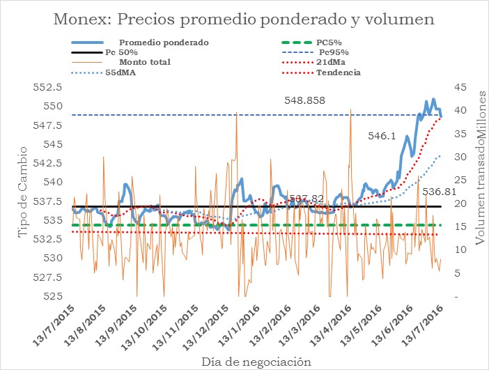 03Monex Grafico 20160712
