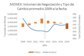 03MonexHist 20160712