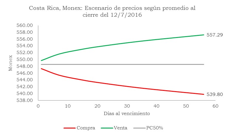 03MonexPronosticos 20160712
