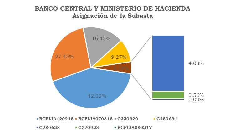 ASIGNASUBASTA 20160722