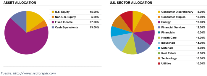 ASSETALLOCATION 201606