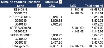 MASTRANSADOS 2016 S28