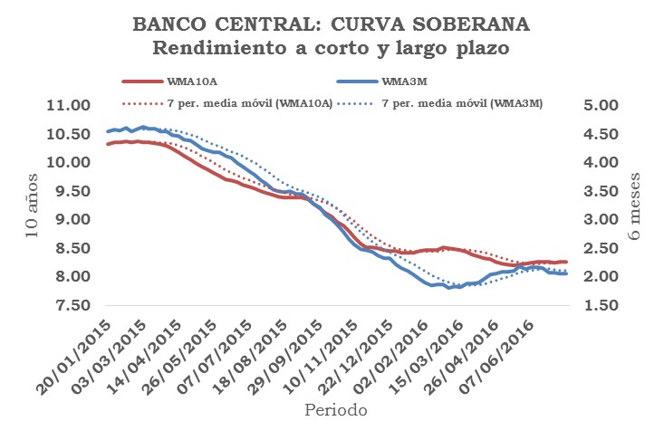 01 CvaSobTend 20160826
