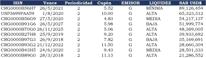 01SARMasTransadas201607
