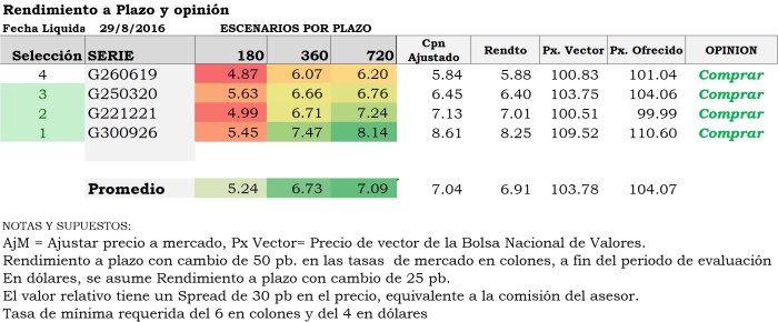 01SubastaOfertas 20160829