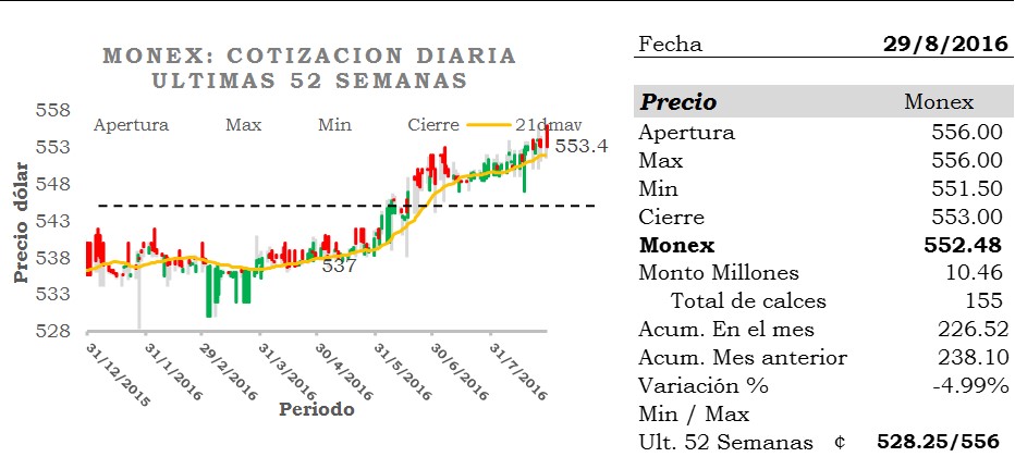MONEX MONITOR 201608