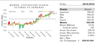 MONEX MONITOR 201608