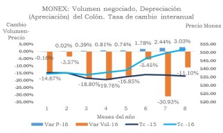 MONEX PRECIOS 201608