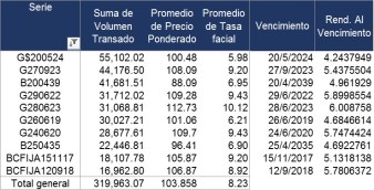 PRIMasNegociados 20160812