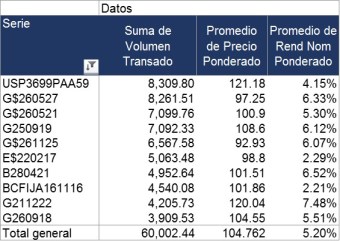 SECMasNegociados 20160812