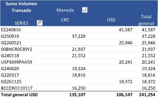 SeriesMasTransadas201607