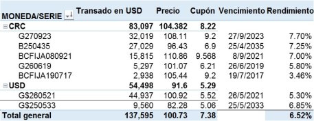 SubastaResultado20160729