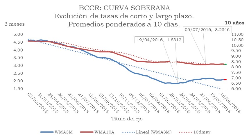 01CvaSobTend20160831
