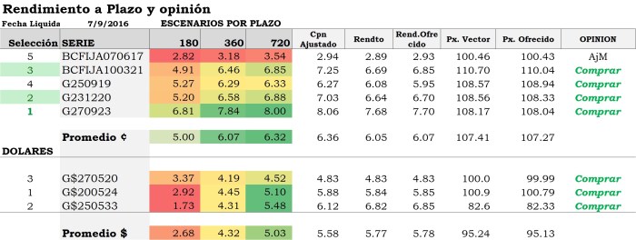 01SubastaOfertas 20160830