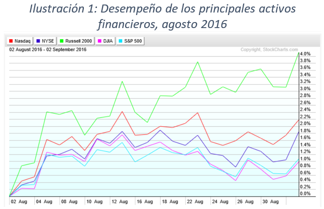 ACTIVOSGLOBALES 201608