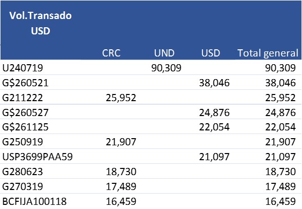 MASTRANSADOS MES 201608