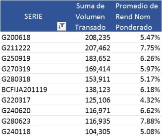 MASTRANSADOS YTD2016