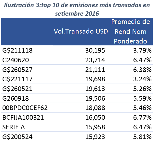 top10emisiones20160916
